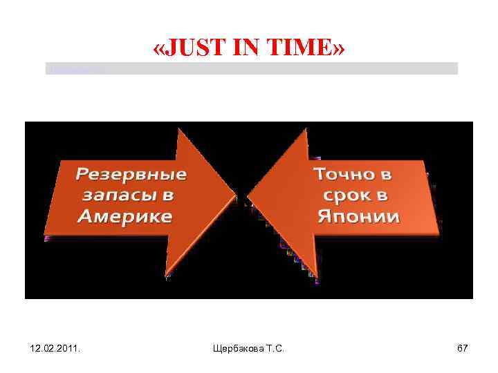  «JUST IN TIME» Щербакова Т. С. 12. 02. 2011. Щербакова Т. С. 67