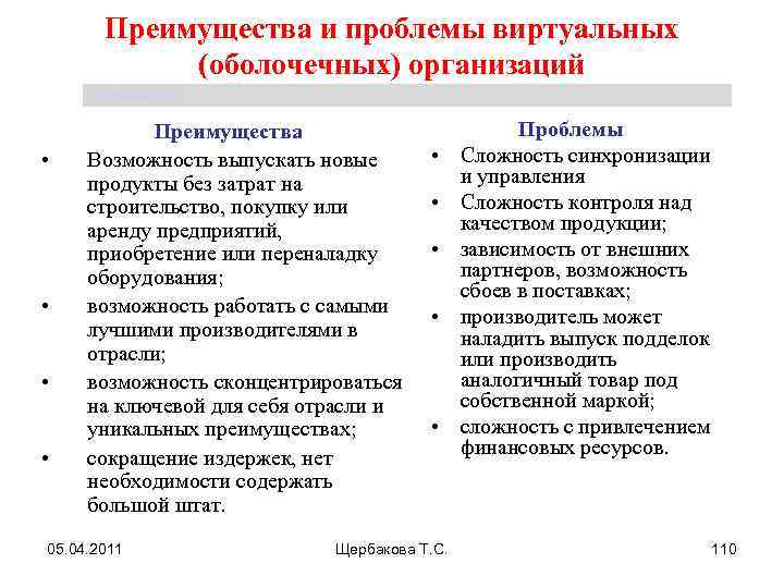 Преимущества и проблемы виртуальных (оболочечных) организаций Щербакова Т. С. • • Преимущества Возможность выпускать