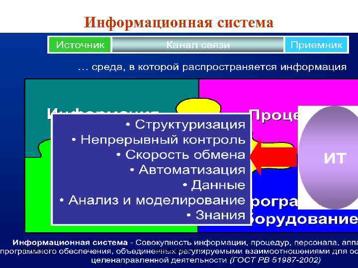 Информационная система 05. 04. 2011 Щербакова Т. С. 13 