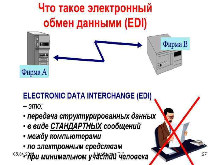 05. 04. 2011 Щербакова Т. С. 27 