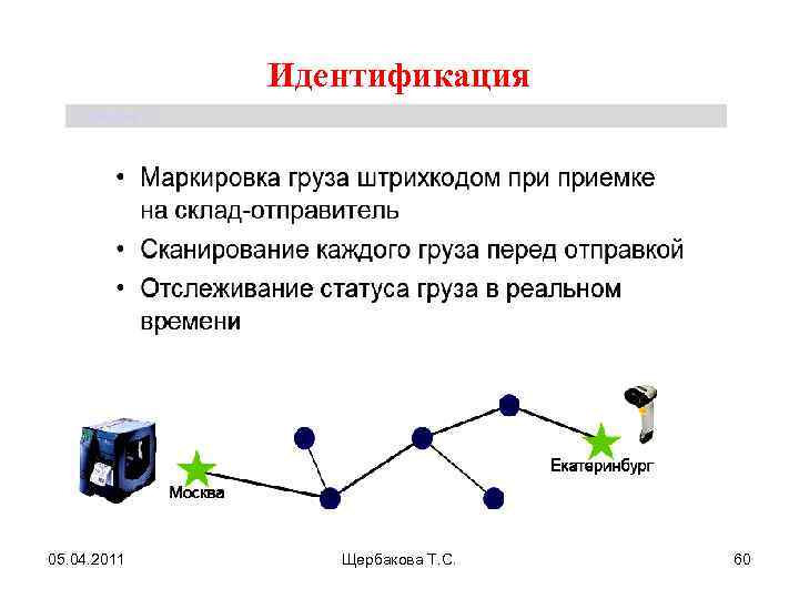 Идентификация Щербакова Т. С. 05. 04. 2011 Щербакова Т. С. 60 