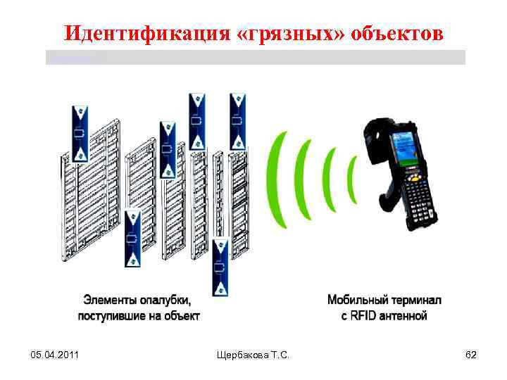 Идентификация «грязных» объектов Щербакова Т. С. 05. 04. 2011 Щербакова Т. С. 62 