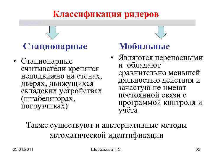 Классификация ридеров Щербакова Т. С. Стационарные Мобильные • Являются переносными • Стационарные и обладают