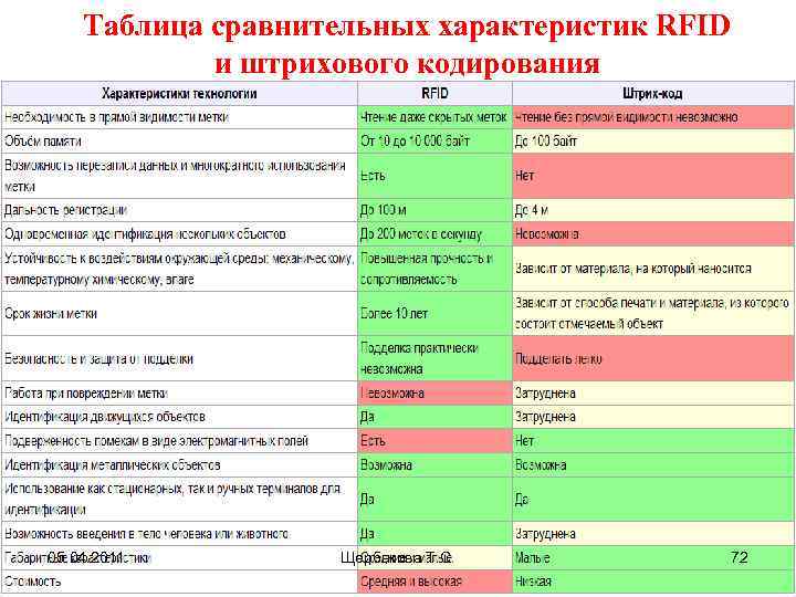 Сравнительная характеристика немецкой и русской кухни