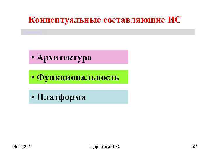 Концептуальные составляющие ИС Щербакова Т. С. • Архитектура • Функциональность • Платформа 05. 04.