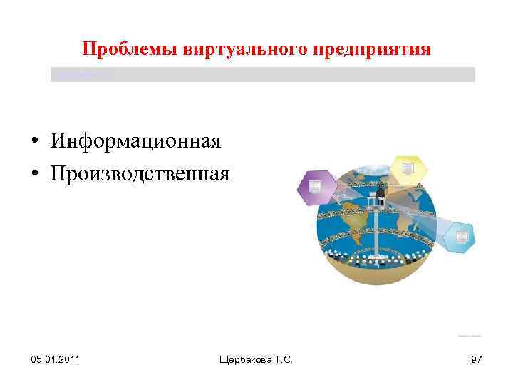 Проблемы виртуального предприятия Щербакова Т. С. • Информационная • Производственная 05. 04. 2011 Щербакова