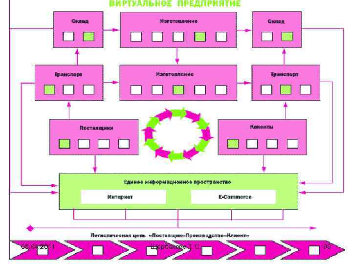 05. 04. 2011 Щербакова Т. С. 99 