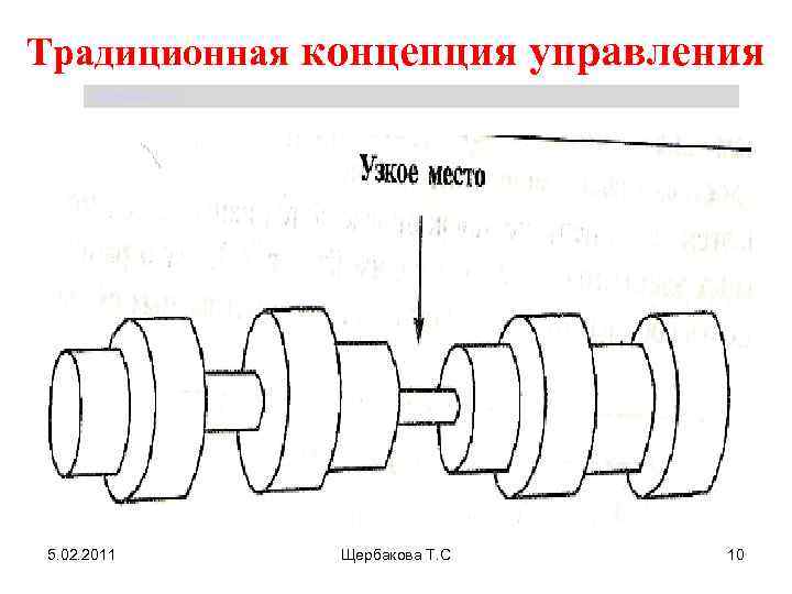 Традиционная концепция управления Щербакова Т. С. 5. 02. 2011 Щербакова Т. С 10 