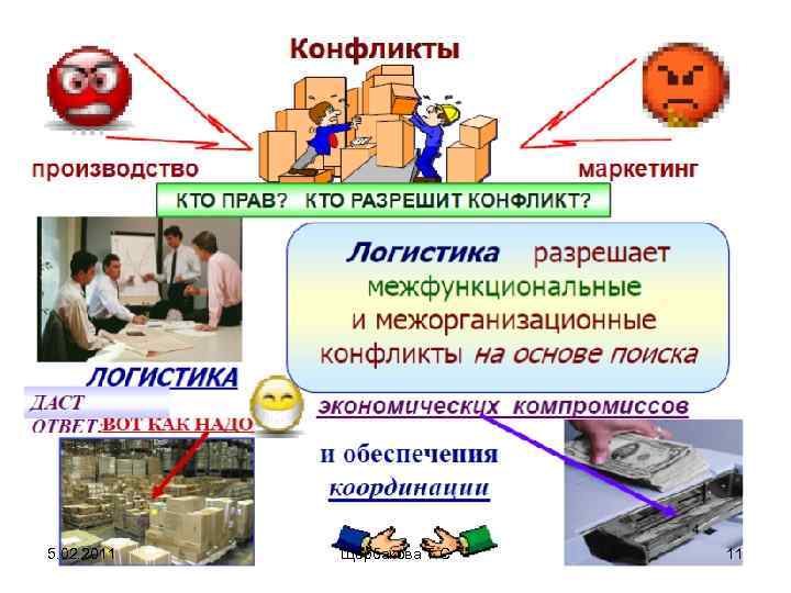 5. 02. 2011 Щербакова Т. С 11 