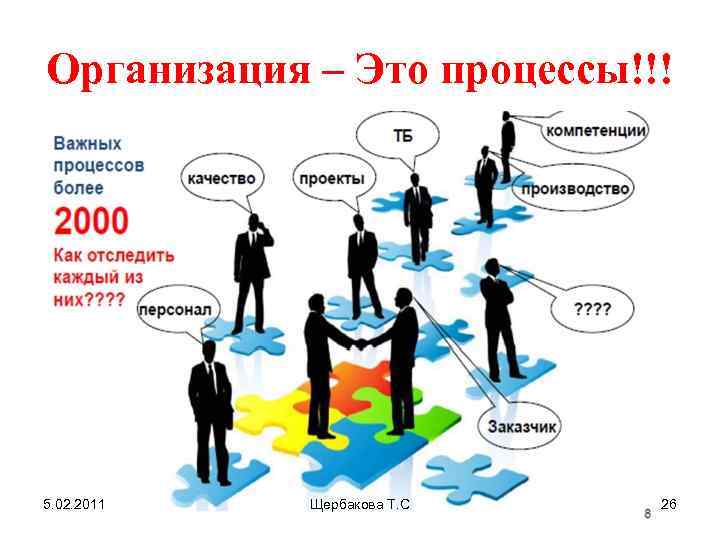 Организация – Это процессы!!! 5. 02. 2011 Щербакова Т. С 26 