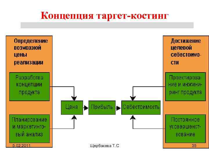 Костинг схема крс