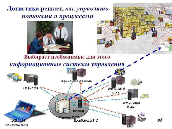 5. 02. 2011 Щербакова Т. С 37 