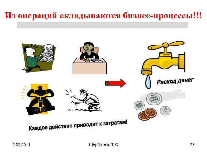 Из операций складываются бизнес-процессы!!! 5. 02. 2011 Щербакова Т. С 77 