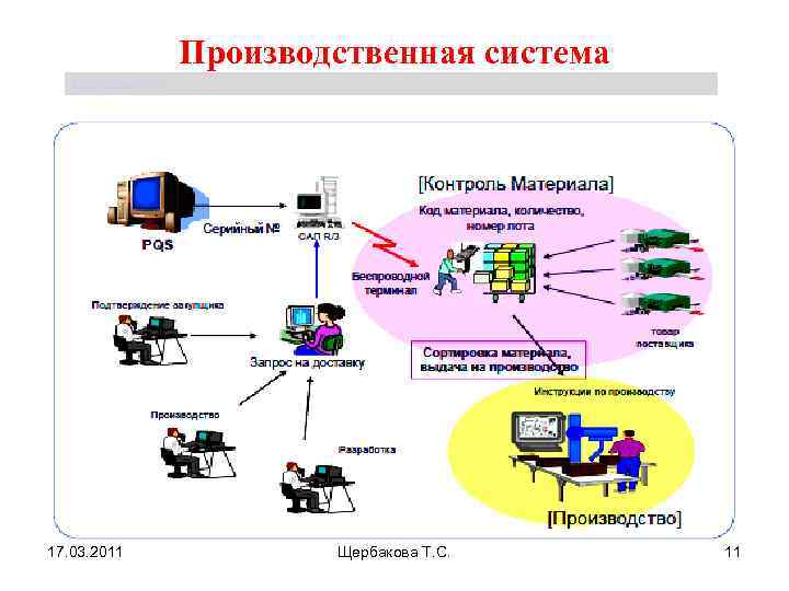 Производственная логистика