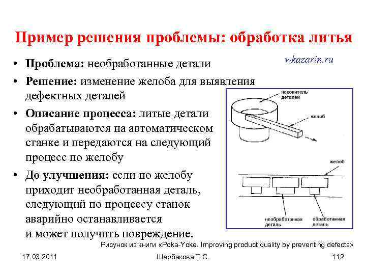 Пример решения проблемы: обработка литья • Проблема: необработанные детали • Решение: изменение желоба для