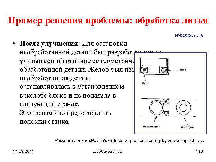 Пример решения проблемы: обработка литья wkazarin. ru • После улучшения: Для остановки необработанной детали