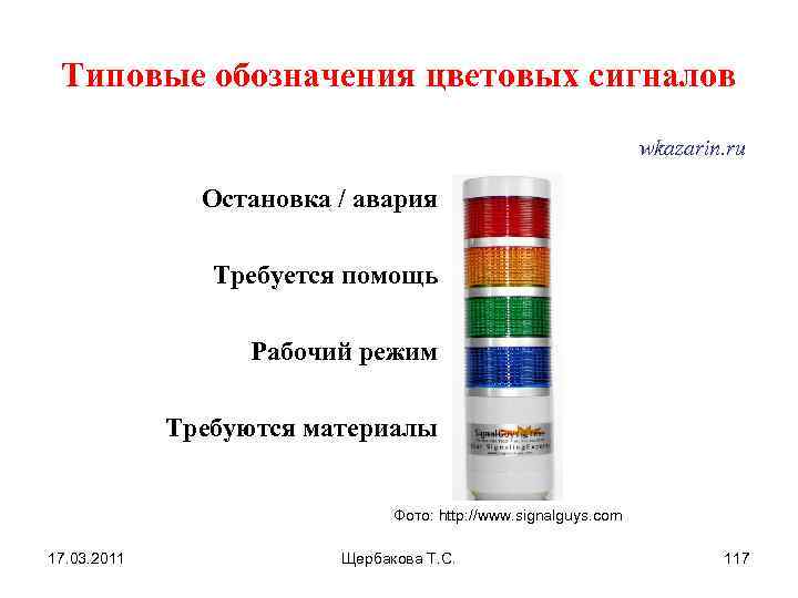 Типовые обозначения цветовых сигналов wkazarin. ru Остановка / авария Требуется помощь Рабочий режим Требуются