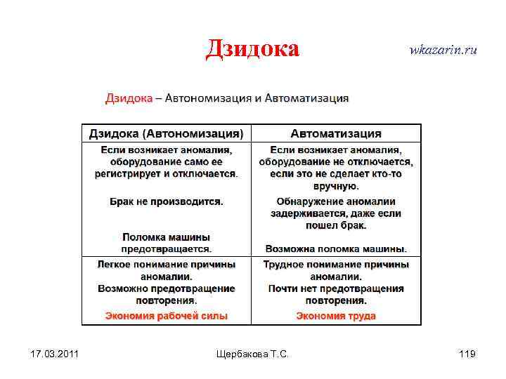 Проект автономизации плюсы и минусы