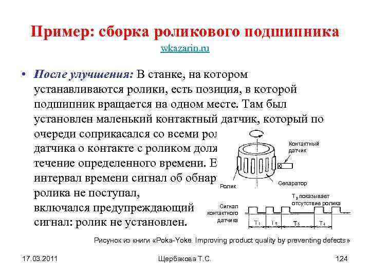 Пример: сборка роликового подшипника wkazarin. ru • После улучшения: В станке, на котором устанавливаются