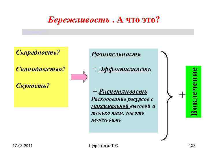 Бережливость. А что это? Щербакова Т. С. Рачительность Скопидомство? + Эффективность Скупость? + Расчетливость