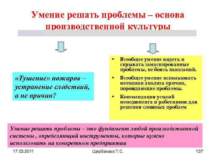 Умение решать проблемы – основа производственной культуры Щербакова Т. С. • «Тушение» пожаров –