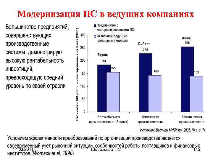 Модернизация ПС в ведущих компаниях 17. 03. 2011 Щербакова Т. С. 143 