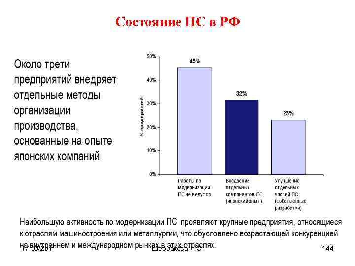 Состояние ПС в РФ 17. 03. 2011 Щербакова Т. С. 144 
