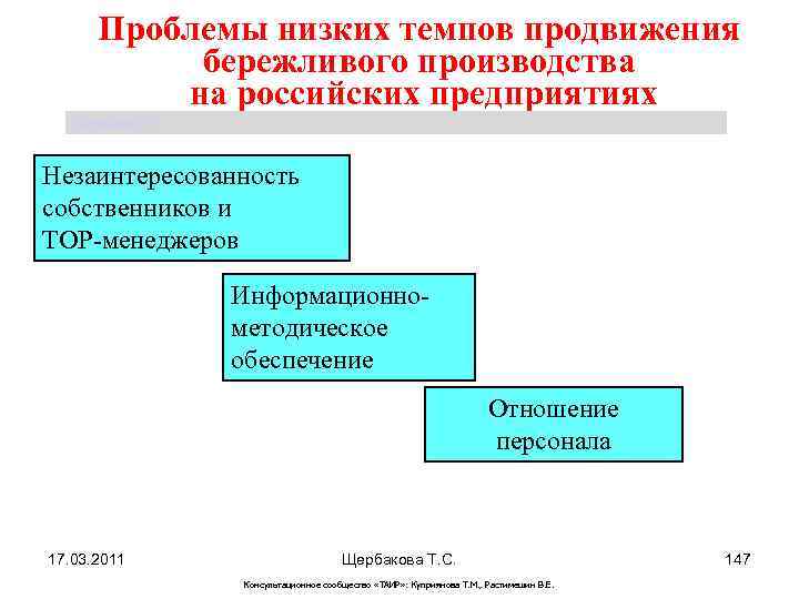 Проблемы низких темпов продвижения бережливого производства на российских предприятиях Щербакова Т. С. Незаинтересованность собственников