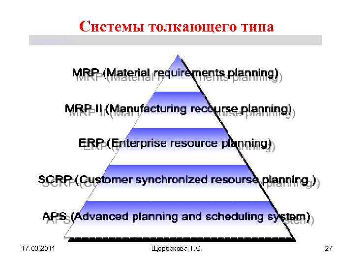 Системы толкающего типа Щербакова Т. С. 17. 03. 2011 Щербакова Т. С. 27 