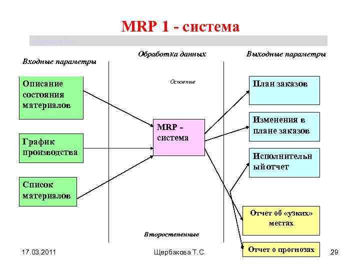 Описание параметра