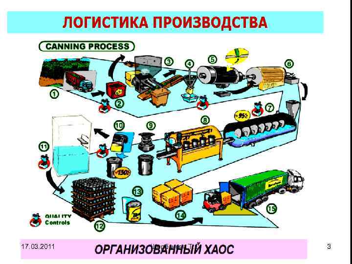 Производственная логистика схема