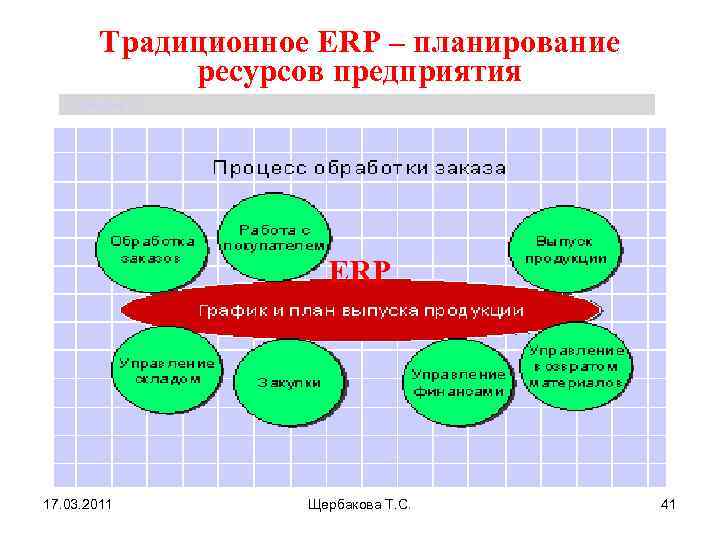 Что такое ресурсный план