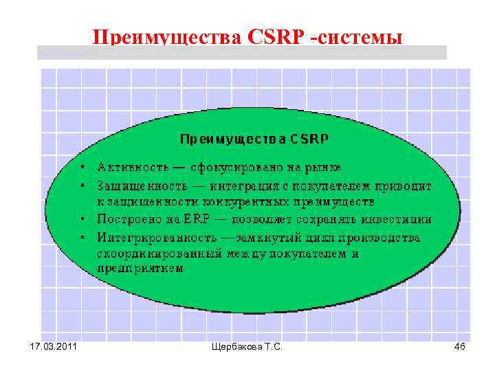 Преимущества CSRP -системы Щербакова Т. С. 17. 03. 2011 Щербакова Т. С. 46 
