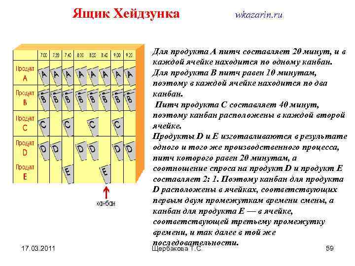 Хейдзунка. Инструмент бережливого производства хейдзунка. Алгоритм выравнивания хейдзунка. Хейдзунка выравнивание производства. Ящик хейдзунка.