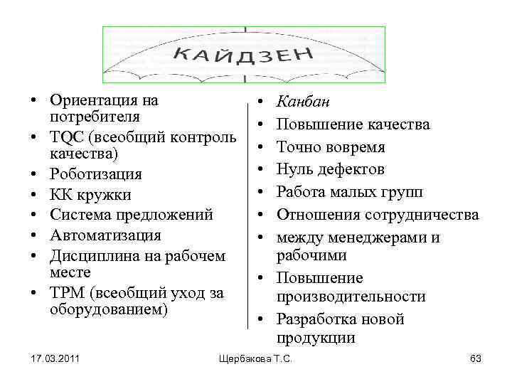 • Ориентация на потребителя • TQC (всеобщий контроль качества) • Роботизация • КК