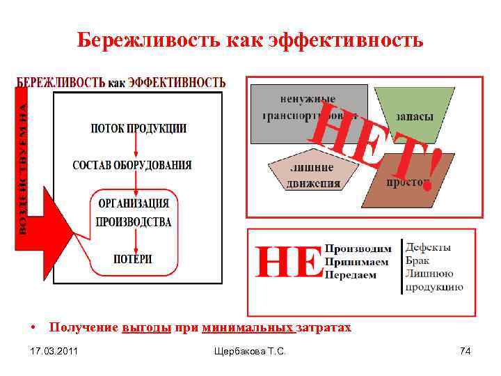 Бережливость как эффективность • Получение выгоды при минимальных затратах 17. 03. 2011 Щербакова Т.