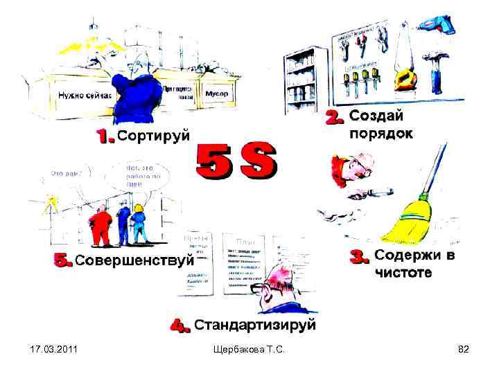17. 03. 2011 Щербакова Т. С. 82 