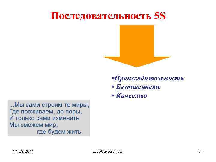 Последовательность 5 S • Производительность • Безопасность • Качество 17. 03. 2011 Щербакова Т.