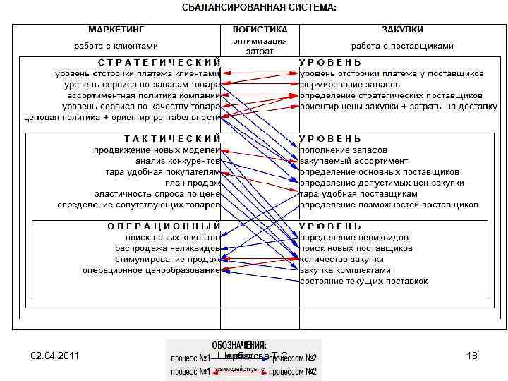 02. 04. 2011 Щербакова Т. С. 18 
