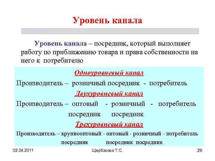 Уровень канала Щербакова Т. С. Уровень канала – посредник, который выполняет работу по приближению