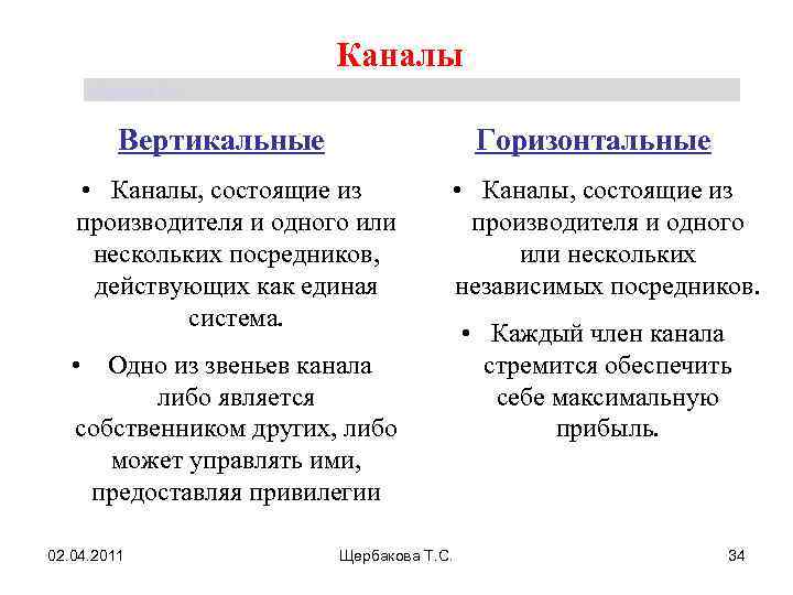Каналы Щербакова Т. С. Вертикальные Горизонтальные • Каналы, состоящие из производителя и одного или