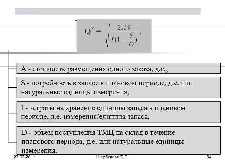 Щербакова Т. С. А - стоимость размещения одного заказа, д. е. , S -