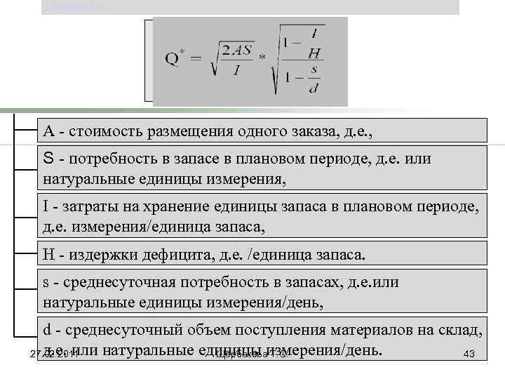 Щербакова Т. С. А - стоимость размещения одного заказа, д. е. , S -