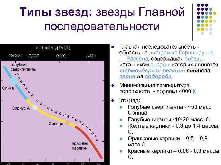 Где расположена область белых карликов на диаграмме герцшпрунга рассела