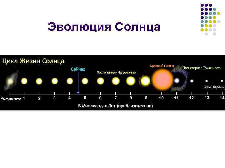 Строение и эволюция солнца и звезд презентация