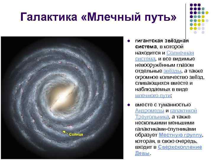 Схема строения галактики