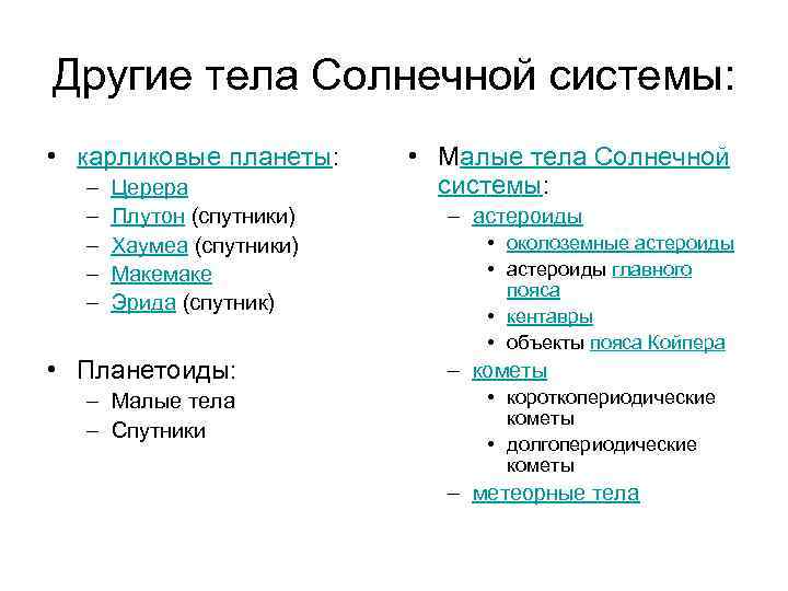 Другие тела Солнечной системы: • карликовые планеты: – – – Церера Плутон (спутники) Хаумеа