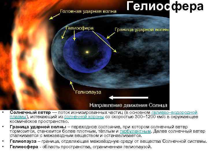 Гелиосфера Направление движения Солнца • • Солнечный ветер — поток ионизированных частиц (в основном