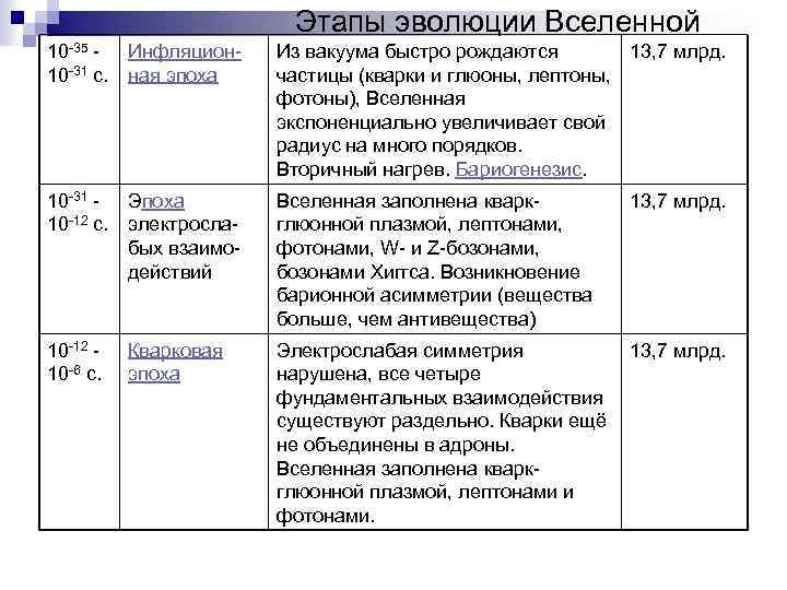 Сибаэроинж проект официальный сайт