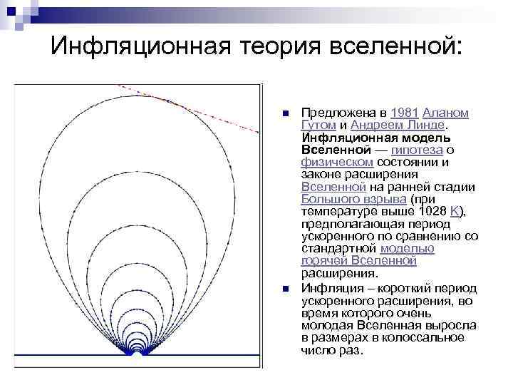 Теория инфляционной вселенной презентация